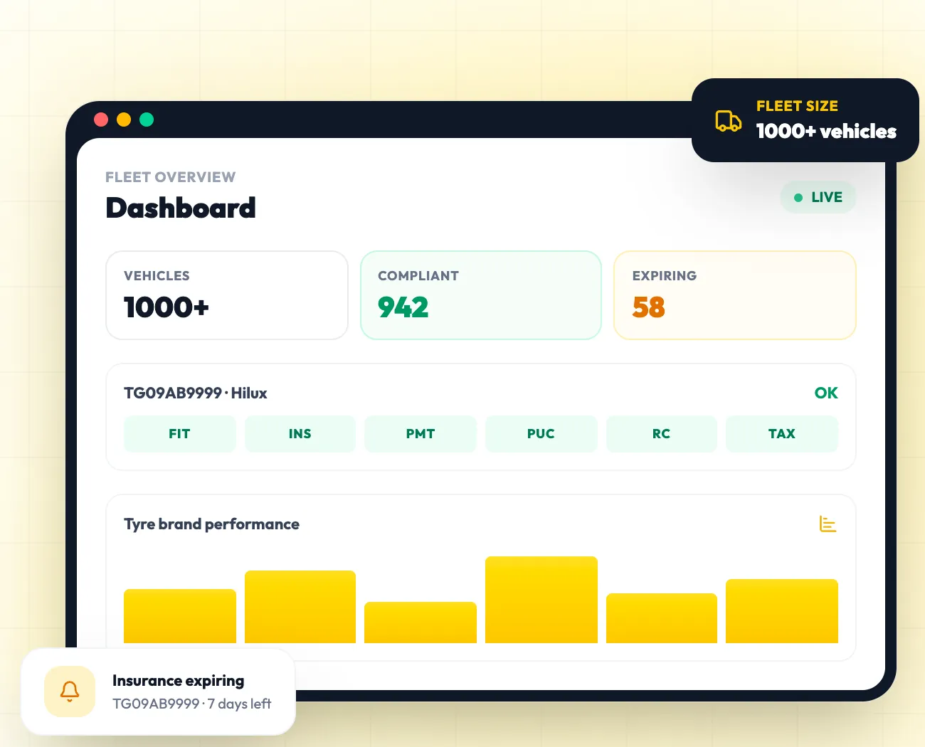 The Yellow Track dashboard